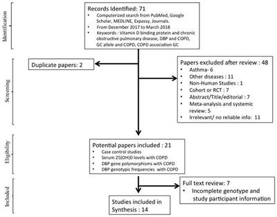 meta 2 diabetes gwas meta análisis vs meta